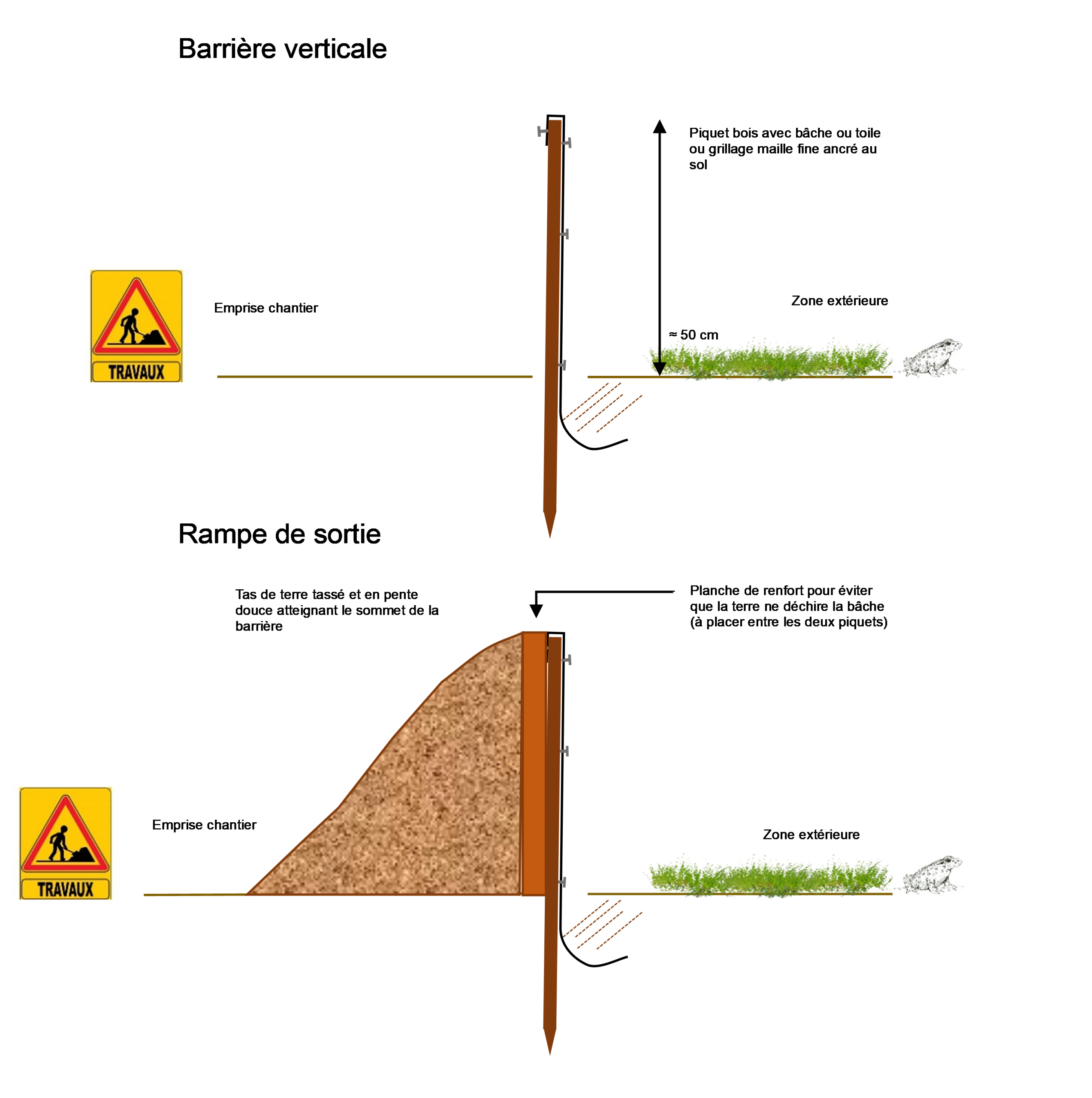 Schéma barrière à amphibiens verticale